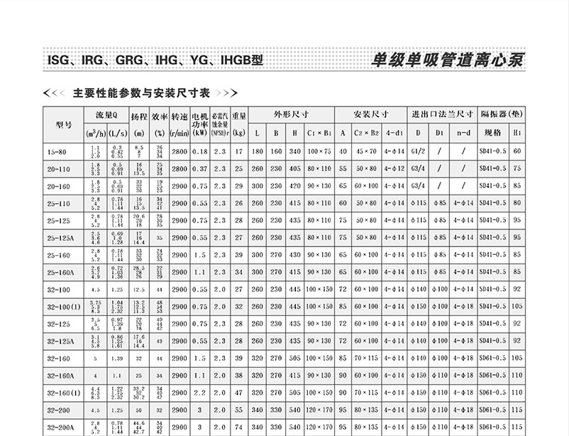 ISG管道泵結構參數(shù)