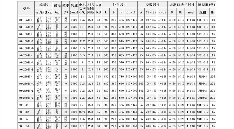 ISG管道泵結構參數(shù)